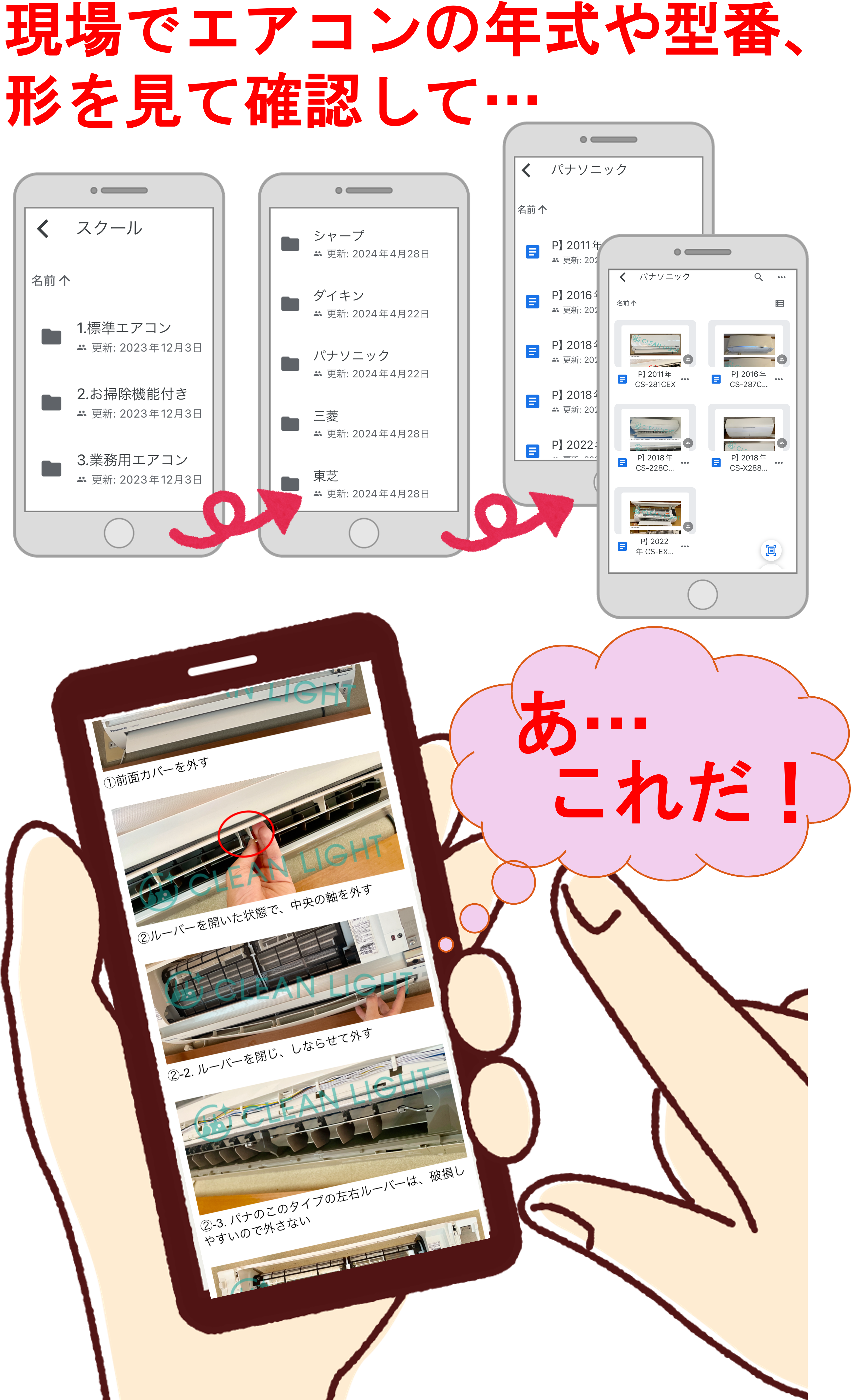 現場でエアコンの年式や型番、形を見て確認して、あ・・・これだ!と思う様子